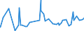 KN 2713 /Exporte /Einheit = Preise (Euro/Tonne) /Partnerland: Faeroeer Inseln /Meldeland: Eur27_2020 /2713:Petrolkoks, Bitumen aus Erdöl und Andere Rückstände aus Erdöl Oder Öl aus Bituminösen Mineralien, A.n.g.