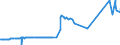 KN 2713 /Exporte /Einheit = Preise (Euro/Tonne) /Partnerland: Andorra /Meldeland: Eur27_2020 /2713:Petrolkoks, Bitumen aus Erdöl und Andere Rückstände aus Erdöl Oder Öl aus Bituminösen Mineralien, A.n.g.