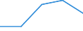 KN 2713 /Exporte /Einheit = Preise (Euro/Tonne) /Partnerland: Jugoslawien /Meldeland: Eur27 /2713:Petrolkoks, Bitumen aus Erdöl und Andere Rückstände aus Erdöl Oder Öl aus Bituminösen Mineralien, A.n.g.
