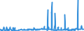 KN 2713 /Exporte /Einheit = Preise (Euro/Tonne) /Partnerland: Estland /Meldeland: Eur27_2020 /2713:Petrolkoks, Bitumen aus Erdöl und Andere Rückstände aus Erdöl Oder Öl aus Bituminösen Mineralien, A.n.g.