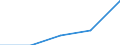KN 2713 /Exporte /Einheit = Preise (Euro/Tonne) /Partnerland: Sowjetunion /Meldeland: Eur27 /2713:Petrolkoks, Bitumen aus Erdöl und Andere Rückstände aus Erdöl Oder Öl aus Bituminösen Mineralien, A.n.g.