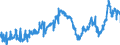 KN 2713 /Exporte /Einheit = Preise (Euro/Tonne) /Partnerland: Polen /Meldeland: Eur27_2020 /2713:Petrolkoks, Bitumen aus Erdöl und Andere Rückstände aus Erdöl Oder Öl aus Bituminösen Mineralien, A.n.g.
