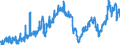 KN 2713 /Exporte /Einheit = Preise (Euro/Tonne) /Partnerland: Tschechien /Meldeland: Eur27_2020 /2713:Petrolkoks, Bitumen aus Erdöl und Andere Rückstände aus Erdöl Oder Öl aus Bituminösen Mineralien, A.n.g.
