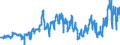 KN 2713 /Exporte /Einheit = Preise (Euro/Tonne) /Partnerland: Slowakei /Meldeland: Eur27_2020 /2713:Petrolkoks, Bitumen aus Erdöl und Andere Rückstände aus Erdöl Oder Öl aus Bituminösen Mineralien, A.n.g.