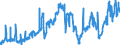 KN 2713 /Exporte /Einheit = Preise (Euro/Tonne) /Partnerland: Ungarn /Meldeland: Eur27_2020 /2713:Petrolkoks, Bitumen aus Erdöl und Andere Rückstände aus Erdöl Oder Öl aus Bituminösen Mineralien, A.n.g.