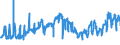 KN 2713 /Exporte /Einheit = Preise (Euro/Tonne) /Partnerland: Rumaenien /Meldeland: Eur27_2020 /2713:Petrolkoks, Bitumen aus Erdöl und Andere Rückstände aus Erdöl Oder Öl aus Bituminösen Mineralien, A.n.g.