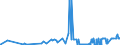 KN 2713 /Exporte /Einheit = Preise (Euro/Tonne) /Partnerland: Weissrussland /Meldeland: Eur27_2020 /2713:Petrolkoks, Bitumen aus Erdöl und Andere Rückstände aus Erdöl Oder Öl aus Bituminösen Mineralien, A.n.g.