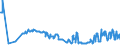 KN 2713 /Exporte /Einheit = Preise (Euro/Tonne) /Partnerland: Moldau /Meldeland: Eur27_2020 /2713:Petrolkoks, Bitumen aus Erdöl und Andere Rückstände aus Erdöl Oder Öl aus Bituminösen Mineralien, A.n.g.