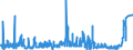 KN 2713 /Exporte /Einheit = Preise (Euro/Tonne) /Partnerland: Russland /Meldeland: Eur27_2020 /2713:Petrolkoks, Bitumen aus Erdöl und Andere Rückstände aus Erdöl Oder Öl aus Bituminösen Mineralien, A.n.g.