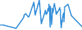 KN 2713 /Exporte /Einheit = Preise (Euro/Tonne) /Partnerland: Aserbaidschan /Meldeland: Eur27_2020 /2713:Petrolkoks, Bitumen aus Erdöl und Andere Rückstände aus Erdöl Oder Öl aus Bituminösen Mineralien, A.n.g.
