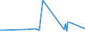 KN 2713 /Exporte /Einheit = Preise (Euro/Tonne) /Partnerland: Turkmenistan /Meldeland: Eur27_2020 /2713:Petrolkoks, Bitumen aus Erdöl und Andere Rückstände aus Erdöl Oder Öl aus Bituminösen Mineralien, A.n.g.