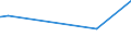 KN 2713 /Exporte /Einheit = Preise (Euro/Tonne) /Partnerland: Usbekistan /Meldeland: Eur27_2020 /2713:Petrolkoks, Bitumen aus Erdöl und Andere Rückstände aus Erdöl Oder Öl aus Bituminösen Mineralien, A.n.g.