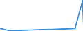 KN 2713 /Exporte /Einheit = Preise (Euro/Tonne) /Partnerland: Kirgistan /Meldeland: Eur27_2020 /2713:Petrolkoks, Bitumen aus Erdöl und Andere Rückstände aus Erdöl Oder Öl aus Bituminösen Mineralien, A.n.g.