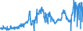 KN 2713 /Exporte /Einheit = Preise (Euro/Tonne) /Partnerland: Slowenien /Meldeland: Eur27_2020 /2713:Petrolkoks, Bitumen aus Erdöl und Andere Rückstände aus Erdöl Oder Öl aus Bituminösen Mineralien, A.n.g.