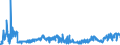 KN 2713 /Exporte /Einheit = Preise (Euro/Tonne) /Partnerland: Kroatien /Meldeland: Eur27_2020 /2713:Petrolkoks, Bitumen aus Erdöl und Andere Rückstände aus Erdöl Oder Öl aus Bituminösen Mineralien, A.n.g.
