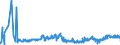 KN 2713 /Exporte /Einheit = Preise (Euro/Tonne) /Partnerland: Bosn.-herzegowina /Meldeland: Eur27_2020 /2713:Petrolkoks, Bitumen aus Erdöl und Andere Rückstände aus Erdöl Oder Öl aus Bituminösen Mineralien, A.n.g.