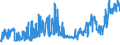 KN 2713 /Exporte /Einheit = Preise (Euro/Tonne) /Partnerland: Ehem.jug.rep.mazed /Meldeland: Eur27_2020 /2713:Petrolkoks, Bitumen aus Erdöl und Andere Rückstände aus Erdöl Oder Öl aus Bituminösen Mineralien, A.n.g.