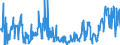 KN 2713 /Exporte /Einheit = Preise (Euro/Tonne) /Partnerland: Serbien /Meldeland: Eur27_2020 /2713:Petrolkoks, Bitumen aus Erdöl und Andere Rückstände aus Erdöl Oder Öl aus Bituminösen Mineralien, A.n.g.