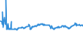 KN 2713 /Exporte /Einheit = Preise (Euro/Tonne) /Partnerland: Algerien /Meldeland: Eur27_2020 /2713:Petrolkoks, Bitumen aus Erdöl und Andere Rückstände aus Erdöl Oder Öl aus Bituminösen Mineralien, A.n.g.