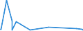 KN 2713 /Exporte /Einheit = Preise (Euro/Tonne) /Partnerland: Sudan /Meldeland: Europäische Union /2713:Petrolkoks, Bitumen aus Erdöl und Andere Rückstände aus Erdöl Oder Öl aus Bituminösen Mineralien, A.n.g.