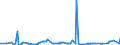 KN 2713 /Exporte /Einheit = Preise (Euro/Tonne) /Partnerland: Burkina Faso /Meldeland: Eur27_2020 /2713:Petrolkoks, Bitumen aus Erdöl und Andere Rückstände aus Erdöl Oder Öl aus Bituminösen Mineralien, A.n.g.