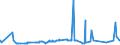 KN 2713 /Exporte /Einheit = Preise (Euro/Tonne) /Partnerland: Niger /Meldeland: Eur27_2020 /2713:Petrolkoks, Bitumen aus Erdöl und Andere Rückstände aus Erdöl Oder Öl aus Bituminösen Mineralien, A.n.g.