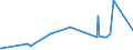 KN 2713 /Exporte /Einheit = Preise (Euro/Tonne) /Partnerland: Gambia /Meldeland: Eur15 /2713:Petrolkoks, Bitumen aus Erdöl und Andere Rückstände aus Erdöl Oder Öl aus Bituminösen Mineralien, A.n.g.