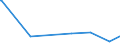 KN 2713 /Exporte /Einheit = Preise (Euro/Tonne) /Partnerland: Guinea-biss. /Meldeland: Europäische Union /2713:Petrolkoks, Bitumen aus Erdöl und Andere Rückstände aus Erdöl Oder Öl aus Bituminösen Mineralien, A.n.g.