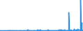 KN 2713 /Exporte /Einheit = Preise (Euro/Tonne) /Partnerland: Guinea /Meldeland: Eur27_2020 /2713:Petrolkoks, Bitumen aus Erdöl und Andere Rückstände aus Erdöl Oder Öl aus Bituminösen Mineralien, A.n.g.