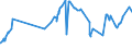 KN 2713 /Exporte /Einheit = Preise (Euro/Tonne) /Partnerland: Sierra Leone /Meldeland: Eur27_2020 /2713:Petrolkoks, Bitumen aus Erdöl und Andere Rückstände aus Erdöl Oder Öl aus Bituminösen Mineralien, A.n.g.