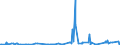 KN 2713 /Exporte /Einheit = Preise (Euro/Tonne) /Partnerland: Elfenbeink. /Meldeland: Eur27_2020 /2713:Petrolkoks, Bitumen aus Erdöl und Andere Rückstände aus Erdöl Oder Öl aus Bituminösen Mineralien, A.n.g.