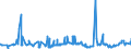 KN 2713 /Exporte /Einheit = Preise (Euro/Tonne) /Partnerland: Benin /Meldeland: Eur27_2020 /2713:Petrolkoks, Bitumen aus Erdöl und Andere Rückstände aus Erdöl Oder Öl aus Bituminösen Mineralien, A.n.g.