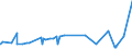 KN 2713 /Exporte /Einheit = Preise (Euro/Tonne) /Partnerland: Zentralaf.republik /Meldeland: Eur27_2020 /2713:Petrolkoks, Bitumen aus Erdöl und Andere Rückstände aus Erdöl Oder Öl aus Bituminösen Mineralien, A.n.g.