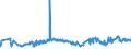 KN 2713 /Exporte /Einheit = Preise (Euro/Tonne) /Partnerland: Aequat.guin. /Meldeland: Eur27_2020 /2713:Petrolkoks, Bitumen aus Erdöl und Andere Rückstände aus Erdöl Oder Öl aus Bituminösen Mineralien, A.n.g.