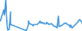 KN 2713 /Exporte /Einheit = Preise (Euro/Tonne) /Partnerland: S.tome /Meldeland: Eur27_2020 /2713:Petrolkoks, Bitumen aus Erdöl und Andere Rückstände aus Erdöl Oder Öl aus Bituminösen Mineralien, A.n.g.
