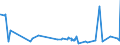 KN 2713 /Exporte /Einheit = Preise (Euro/Tonne) /Partnerland: Dem. Rep. Kongo /Meldeland: Eur27_2020 /2713:Petrolkoks, Bitumen aus Erdöl und Andere Rückstände aus Erdöl Oder Öl aus Bituminösen Mineralien, A.n.g.