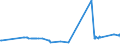 KN 2713 /Exporte /Einheit = Preise (Euro/Tonne) /Partnerland: Ruanda /Meldeland: Eur27_2020 /2713:Petrolkoks, Bitumen aus Erdöl und Andere Rückstände aus Erdöl Oder Öl aus Bituminösen Mineralien, A.n.g.