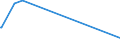 KN 2713 /Exporte /Einheit = Preise (Euro/Tonne) /Partnerland: Burundi /Meldeland: Eur27_2020 /2713:Petrolkoks, Bitumen aus Erdöl und Andere Rückstände aus Erdöl Oder Öl aus Bituminösen Mineralien, A.n.g.