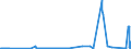 CN 27141000 /Exports /Unit = Prices (Euro/ton) /Partner: Portugal /Reporter: Eur27_2020 /27141000:Bituminous or Oil-shale and tar Sands