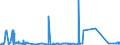 CN 27141000 /Exports /Unit = Prices (Euro/ton) /Partner: Switzerland /Reporter: Eur27_2020 /27141000:Bituminous or Oil-shale and tar Sands