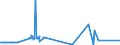 CN 27141000 /Exports /Unit = Prices (Euro/ton) /Partner: Estonia /Reporter: European Union /27141000:Bituminous or Oil-shale and tar Sands