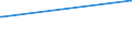 CN 27141000 /Exports /Unit = Prices (Euro/ton) /Partner: Albania /Reporter: Eur27_2020 /27141000:Bituminous or Oil-shale and tar Sands
