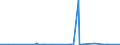 CN 27141000 /Exports /Unit = Prices (Euro/ton) /Partner: Usa /Reporter: Eur27_2020 /27141000:Bituminous or Oil-shale and tar Sands
