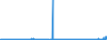 CN 27149000 /Exports /Unit = Prices (Euro/ton) /Partner: Belgium /Reporter: Eur27_2020 /27149000:Bitumen and Asphalt, Natural; Asphaltites and Asphaltic Rocks