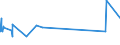 CN 27149000 /Exports /Unit = Prices (Euro/ton) /Partner: Kasakhstan /Reporter: Eur27_2020 /27149000:Bitumen and Asphalt, Natural; Asphaltites and Asphaltic Rocks