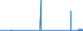 CN 2714 /Exports /Unit = Prices (Euro/ton) /Partner: United Kingdom /Reporter: Eur27_2020 /2714:Bitumen and Asphalt, Natural; Bituminous or Oil-shale and tar Sands; Asphaltites and Asphaltic Rocks