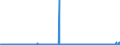 CN 2714 /Exports /Unit = Prices (Euro/ton) /Partner: Belgium /Reporter: Eur27_2020 /2714:Bitumen and Asphalt, Natural; Bituminous or Oil-shale and tar Sands; Asphaltites and Asphaltic Rocks