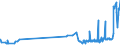 CN 2714 /Exports /Unit = Prices (Euro/ton) /Partner: Malta /Reporter: Eur27_2020 /2714:Bitumen and Asphalt, Natural; Bituminous or Oil-shale and tar Sands; Asphaltites and Asphaltic Rocks