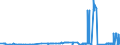 CN 2714 /Exports /Unit = Prices (Euro/ton) /Partner: Hungary /Reporter: Eur27_2020 /2714:Bitumen and Asphalt, Natural; Bituminous or Oil-shale and tar Sands; Asphaltites and Asphaltic Rocks