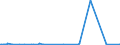 CN 2714 /Exports /Unit = Prices (Euro/ton) /Partner: Nigeria /Reporter: Eur27_2020 /2714:Bitumen and Asphalt, Natural; Bituminous or Oil-shale and tar Sands; Asphaltites and Asphaltic Rocks